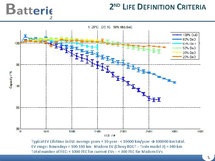 2 ND LIFE DEFINITION CRITERIA Typical EV Lifetime in EU: average years < 10