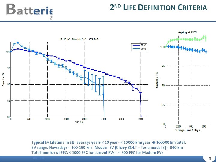 2 ND LIFE DEFINITION CRITERIA Typical EV Lifetime in EU: average years < 10