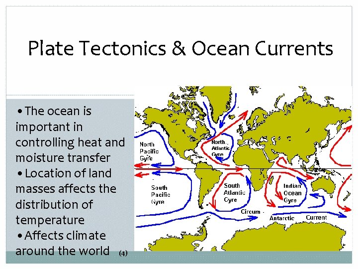 Plate Tectonics & Ocean Currents • The ocean is important in controlling heat and