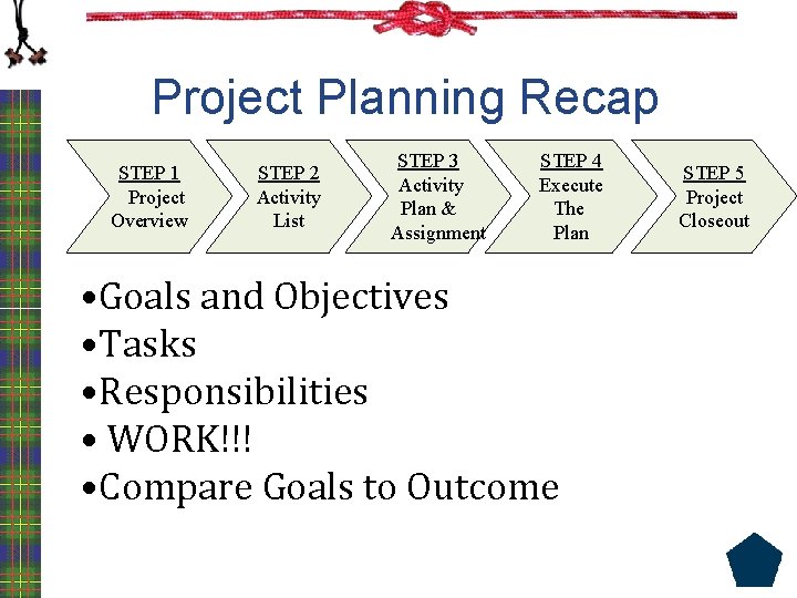 Project Planning Recap STEP 1 Project Overview STEP 2 Activity List STEP 3 Activity