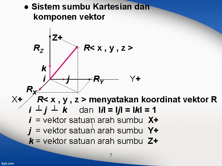 ● Sistem sumbu Kartesian dan komponen vektor Z+ RZ k i X+ RX R<