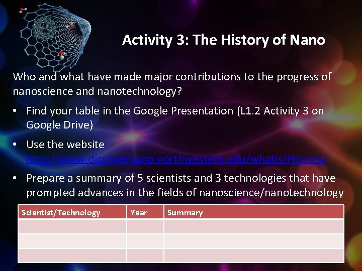Activity 3: The History of Nano Who and what have made major contributions to
