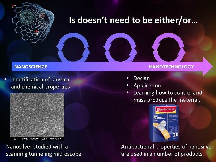 Is doesn’t need to be either/or… NANOSCIENCE • Identification of physical and chemical properties