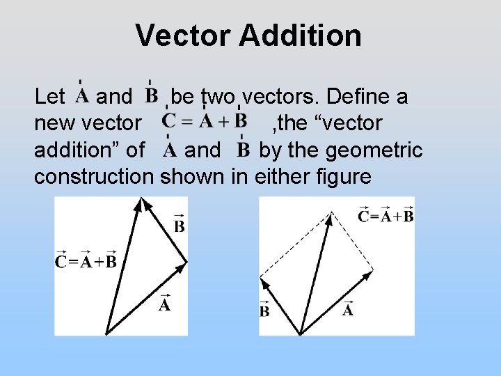 Vector Addition Let and be two vectors. Define a new vector , the “vector