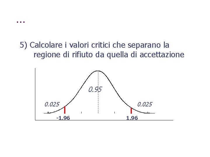 … 5) Calcolare i valori critici che separano la regione di rifiuto da quella