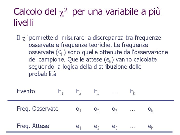 Calcolo del 2 per una variabile a più livelli Il 2 permette di misurare