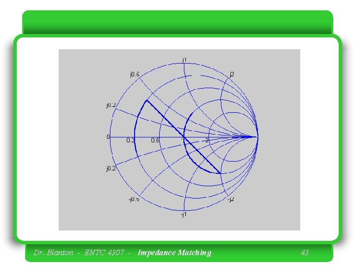 Dr. Blanton - ENTC 4307 - Impedance Matching 43 