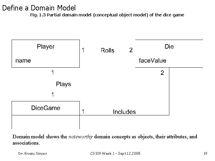 Define a Domain Model Fig. 1. 3 Partial domain model (conceptual object model) of