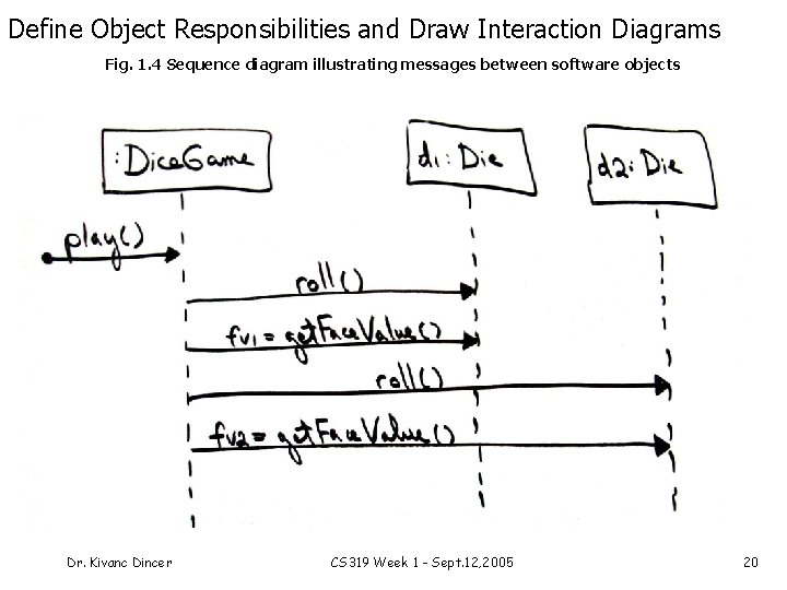 Define Object Responsibilities and Draw Interaction Diagrams Fig. 1. 4 Sequence diagram illustrating messages
