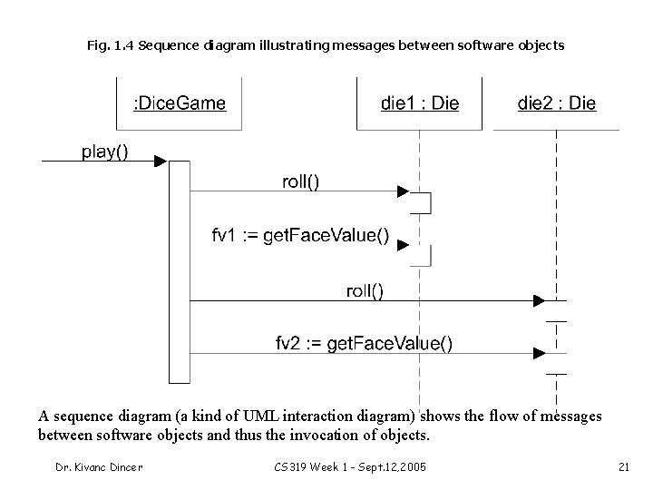 Fig. 1. 4 Sequence diagram illustrating messages between software objects A sequence diagram (a