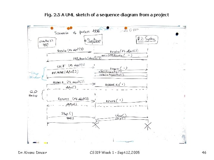 Fig. 2. 5 A UML sketch of a sequence diagram from a project Dr.