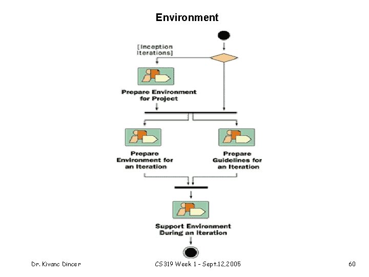 Environment Dr. Kivanc Dincer CS 319 Week 1 - Sept. 12, 2005 60 