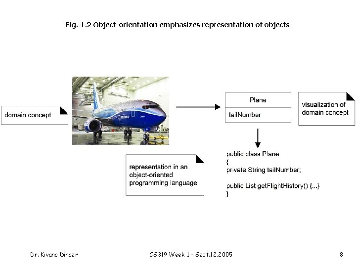 Fig. 1. 2 Object-orientation emphasizes representation of objects Dr. Kivanc Dincer CS 319 Week