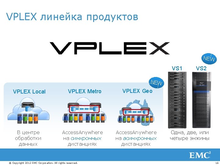 VPLEX линейка продуктов NEW VS 1 VS 2 NEW VPLEX Local В центре обработки