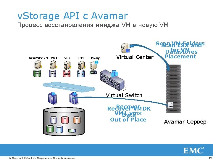 v. Storage API с Avamar Процесс восстановления имиджа VM в новую VM Recovery VM