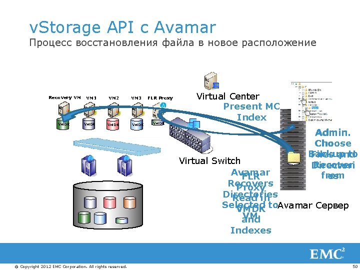v. Storage API с Avamar Процесс восстановления файла в новое расположение Recovery VM VMDK
