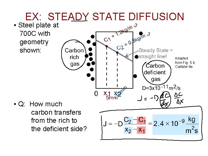 EX: STEADY STATE DIFFUSION • Steel plate at 700 C with geometry shown: Adapted