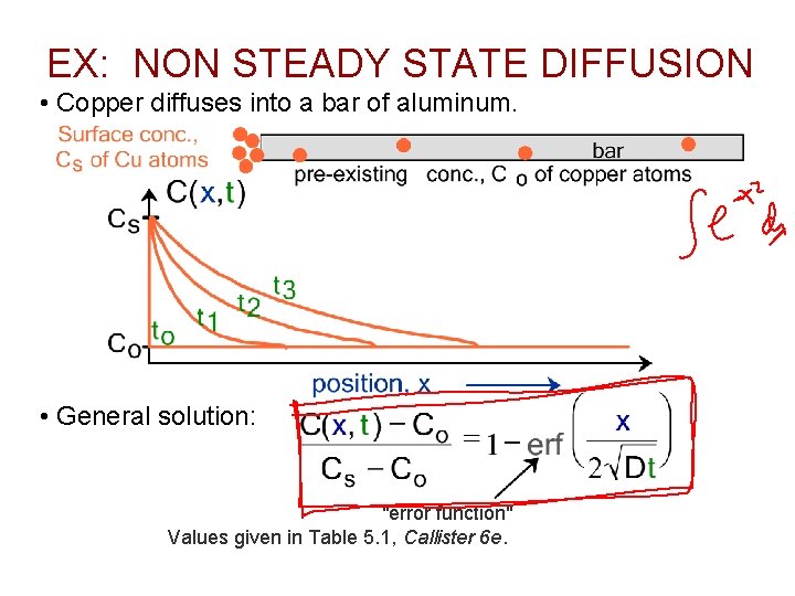 EX: NON STEADY STATE DIFFUSION • Copper diffuses into a bar of aluminum. •