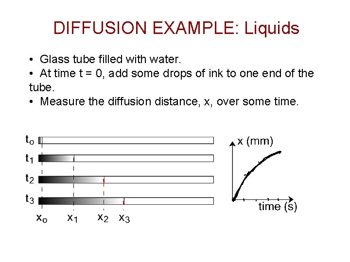 DIFFUSION EXAMPLE: Liquids • Glass tube filled with water. • At time t =