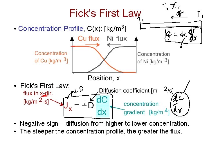 Fick’s First Law • Concentration Profile, C(x): [kg/m 3] • Fick's First Law: •