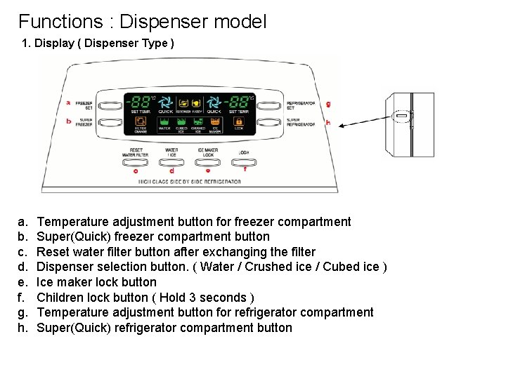 Functions : Dispenser model 1. Display ( Dispenser Type ) a. b. c. d.