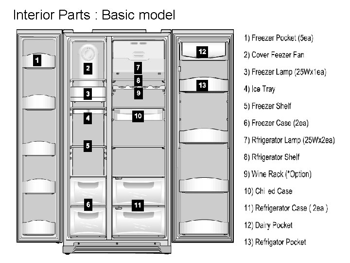 Interior Parts : Basic model 