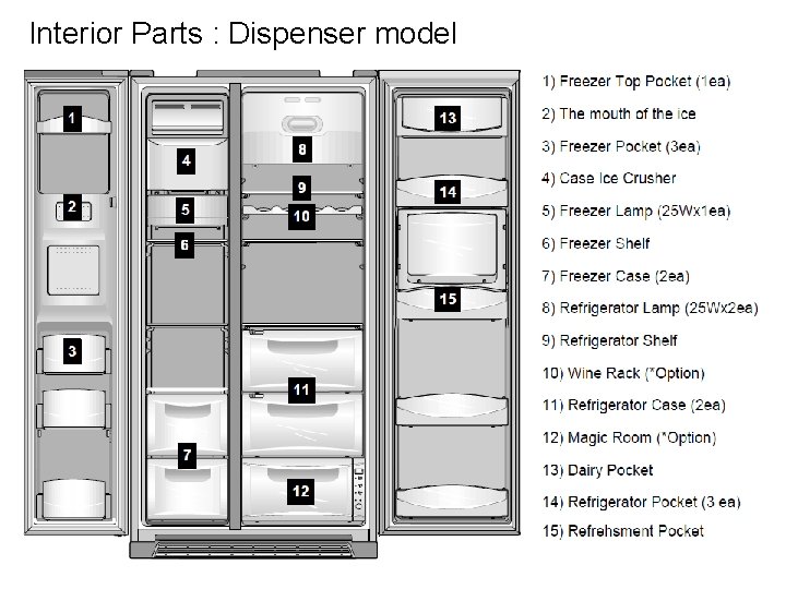 Interior Parts : Dispenser model 