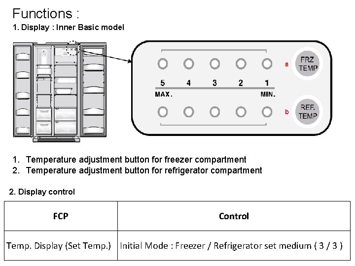 Functions : 1. Display : lnner Basic model 1. Temperature adjustment button for freezer