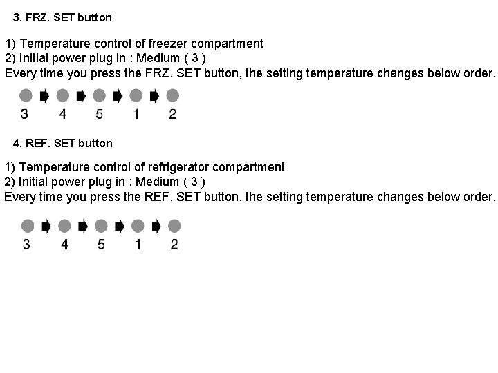 3. FRZ. SET button 1) Temperature control of freezer compartment 2) Initial power plug