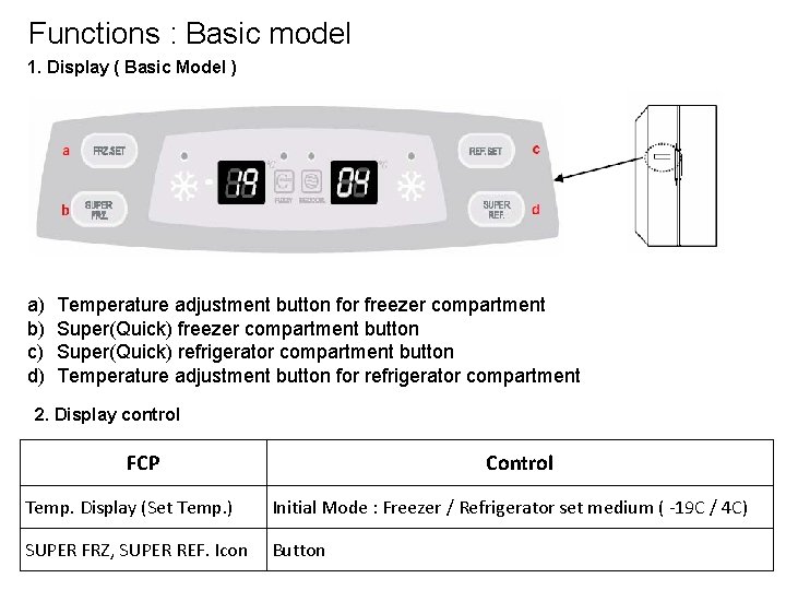 Functions : Basic model 1. Display ( Basic Model ) a) b) c) d)