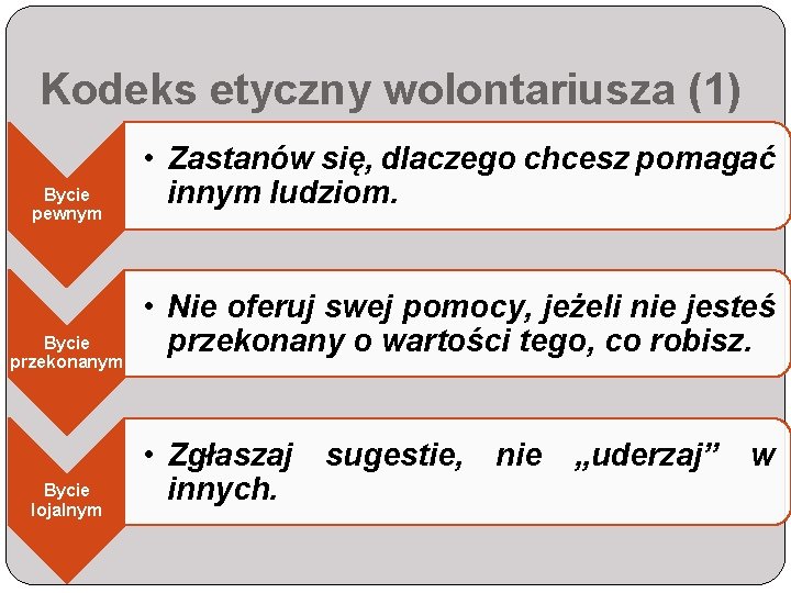 Kodeks etyczny wolontariusza (1) Bycie pewnym Bycie przekonanym Bycie lojalnym • Zastanów się, dlaczego