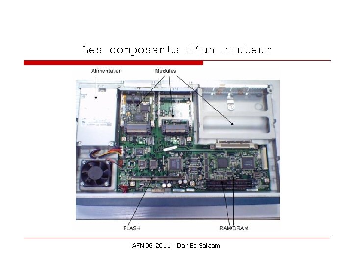 Les composants d’un routeur AFNOG 2011 - Dar Es Salaam 