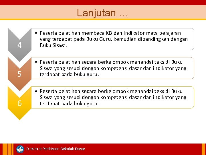 Lanjutan … 4 • Peserta pelatihan membaca KD dan Indikator mata pelajaran yang terdapat