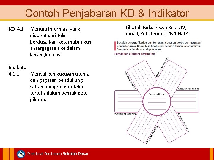 Contoh Penjabaran KD & Indikator KD. 4. 1 Menata informasi yang didapat dari teks