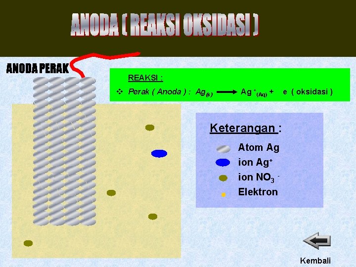 ANODA PERAK REAKSI : v Perak ( Anoda ) : Ag(s) Ag +(Aq) +