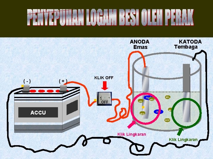 ANODA Emas (-) (+) KLIK OFF ACCU KATODA Tembaga NO 3 Ag+NO 3 -