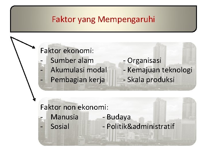 Faktor yang Mempengaruhi Faktor ekonomi: - Sumber alam - Akumulasi modal - Pembagian kerja