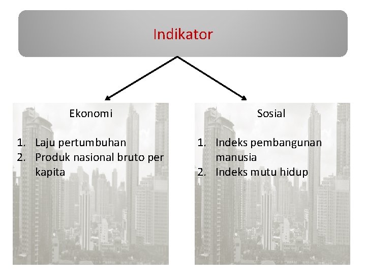 Indikator Ekonomi 1. Laju pertumbuhan 2. Produk nasional bruto per kapita Sosial 1. Indeks
