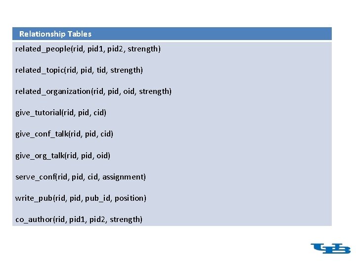 Relationship Tables related_people(rid, pid 1, pid 2, strength) related_topic(rid, pid, tid, strength) related_organization(rid, pid,