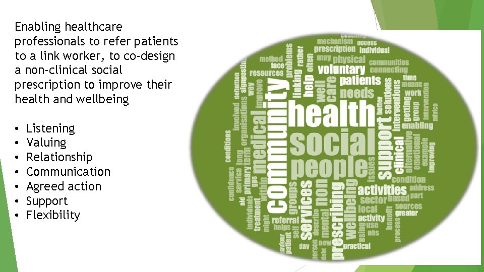 Enabling healthcare professionals to refer patients to a link worker, to co-design a non-clinical