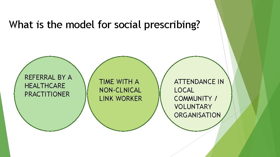 What is the model for social prescribing? REFERRAL BY A HEALTHCARE PRACTITIONER TIME WITH