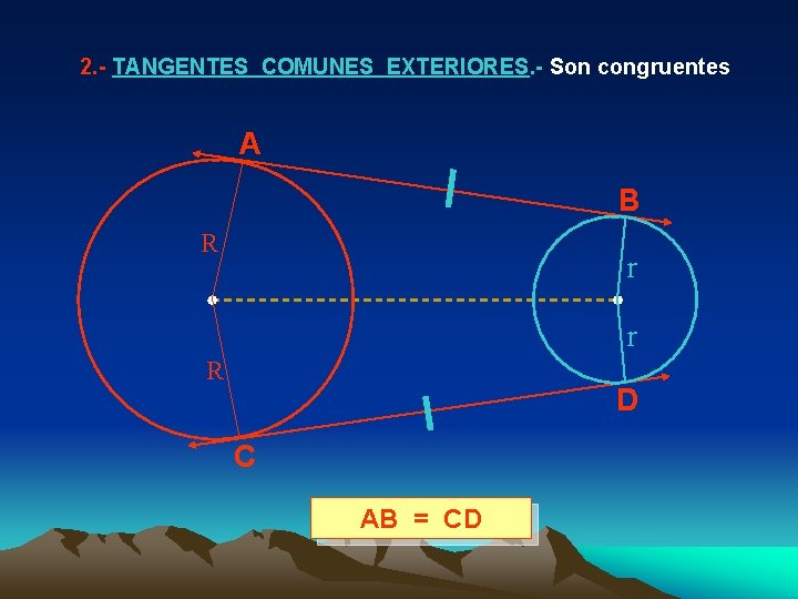 2. - TANGENTES COMUNES EXTERIORES. - Son congruentes A B R r r R