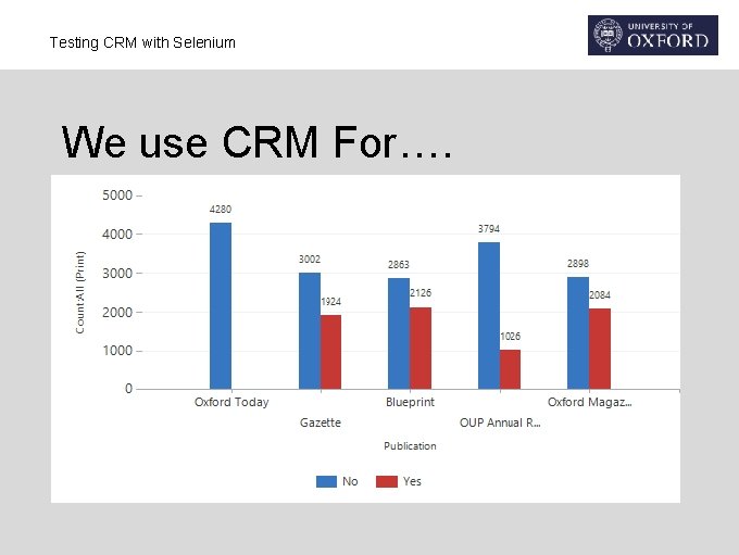 Testing CRM with Selenium We use CRM For…. • • Internal Research Application Management