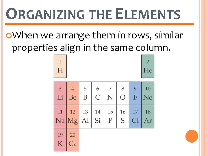 SECTION 1 THE PERIODIC TABLE Chapter 19 Elements