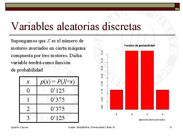 Variables aleatorias discretas Supongamos que X es el número de motores averiados en cierta