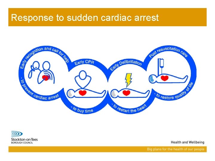 Response to sudden cardiac arrest 