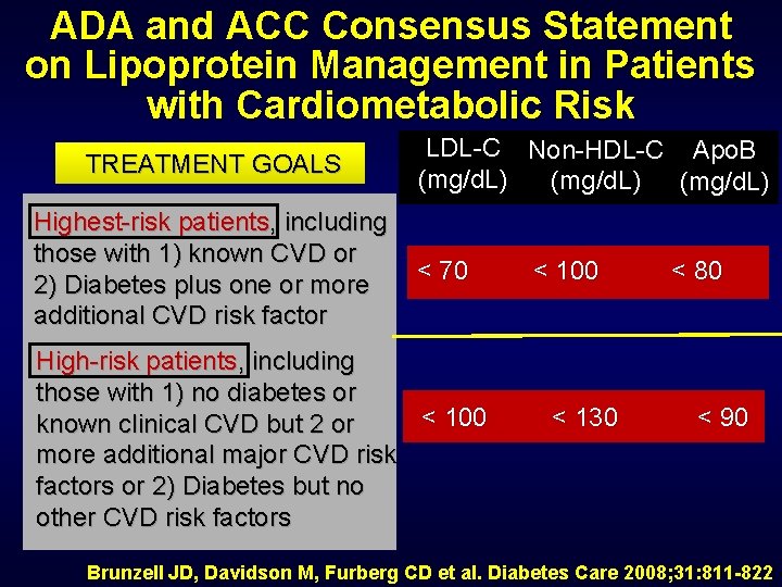 ADA and ACC Consensus Statement on Lipoprotein Management in Patients with Cardiometabolic Risk TREATMENT