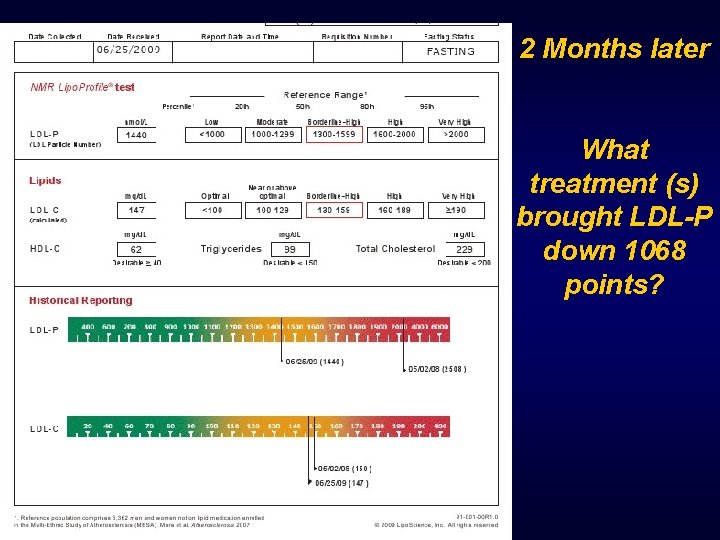 2 Months later What treatment (s) brought LDL-P down 1068 points? 