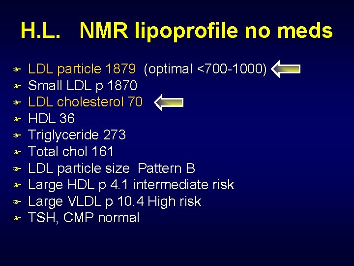 H. L. NMR lipoprofile no meds F F F F F LDL particle 1879