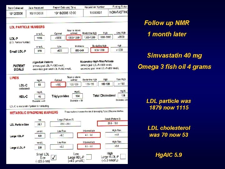 Follow up NMR 1 month later Simvastatin 40 mg Omega 3 fish oil 4
